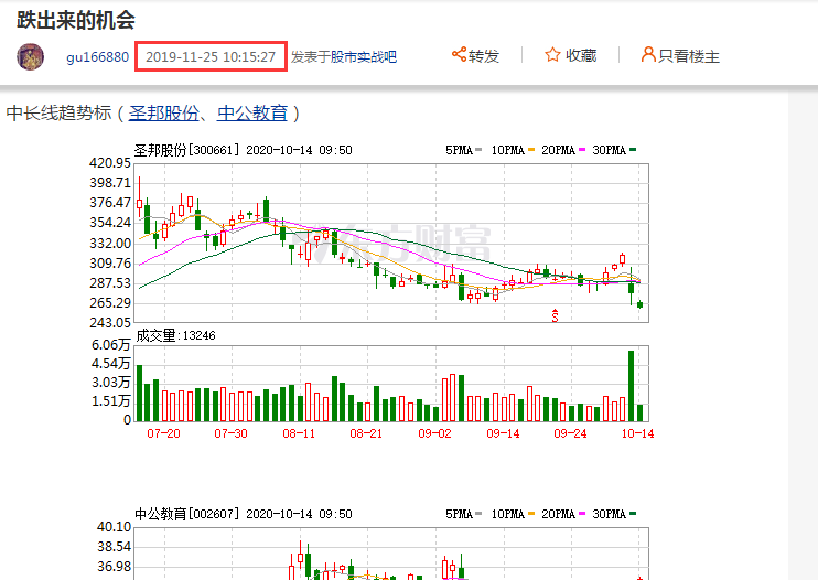 中公教育股票行情走势分析图(中公教育股票行情)  第1张