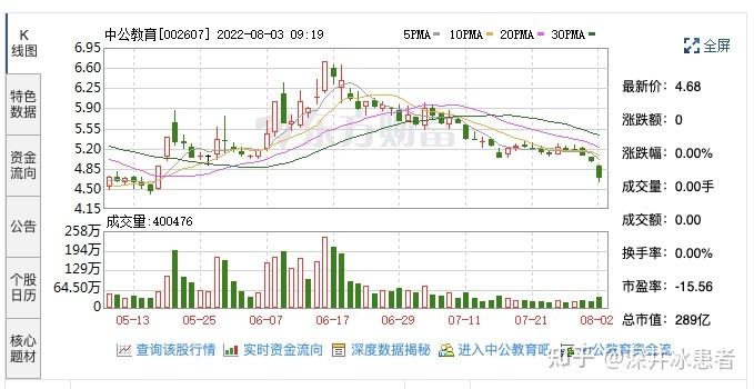 中公教育股票行情走势分析图(中公教育股票行情)  第2张