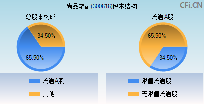 300616定增价格(300616)  第2张