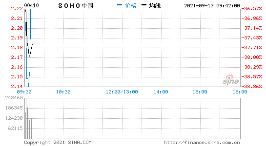 股票中国电建利好消息(股票中国电建)  第1张