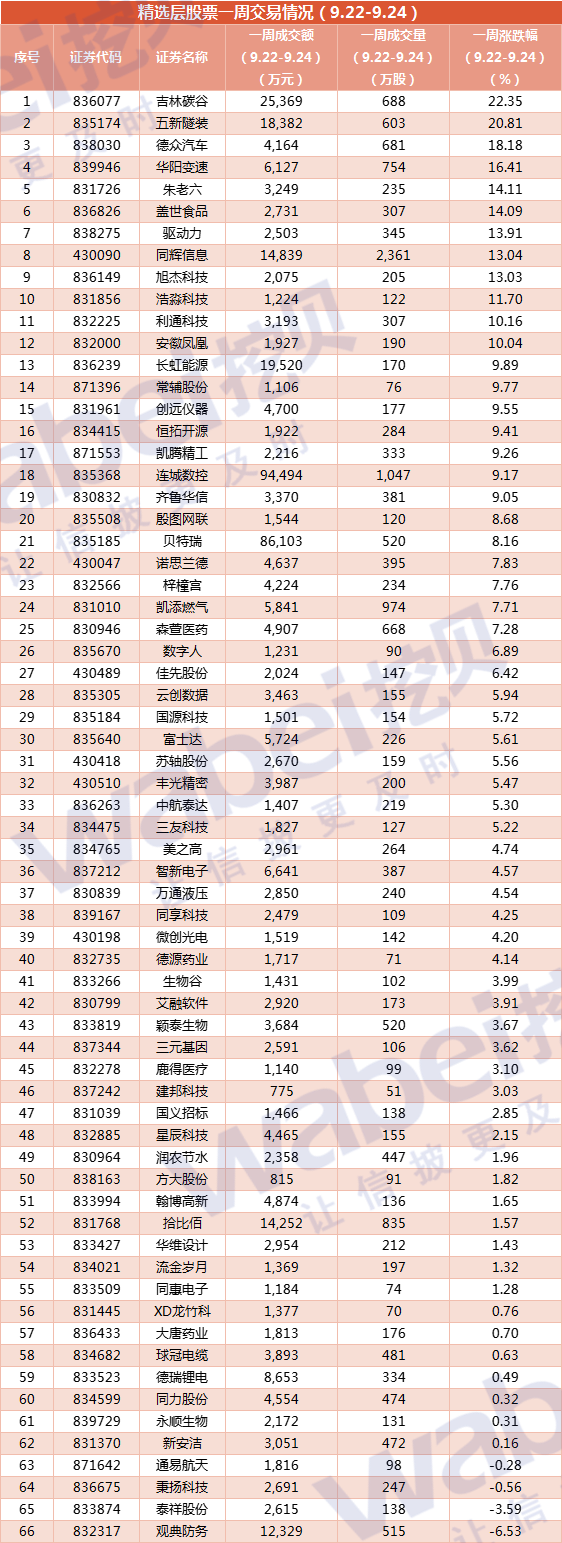 2021股票涨幅榜(股票涨幅榜)  第1张