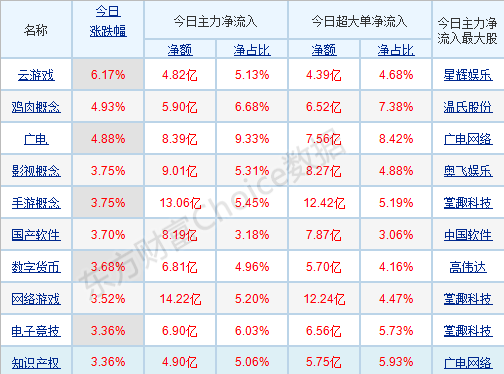 2021股票涨幅榜(股票涨幅榜)  第2张