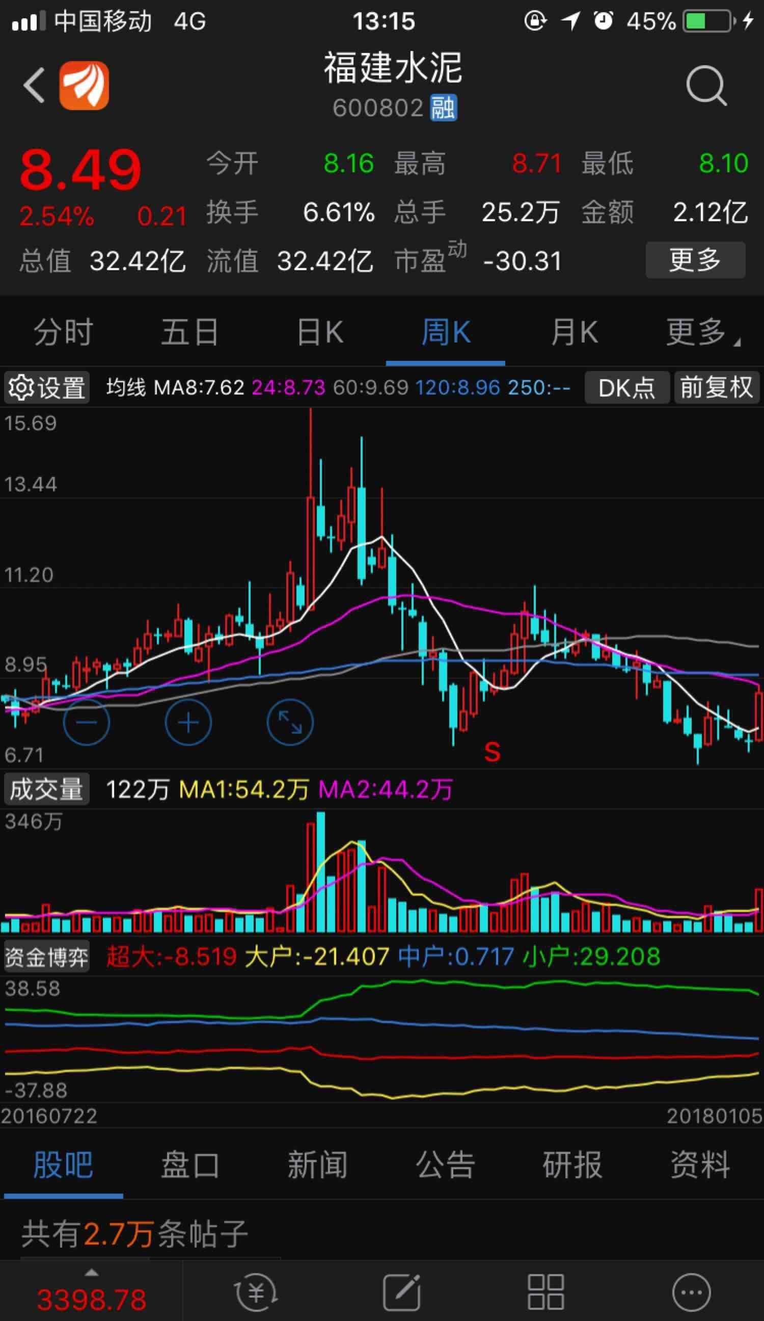 股吧 福建水泥(福建水泥股吧)  第1张