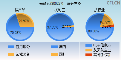 光韵达股票最新消息(光韵达股票)  第1张