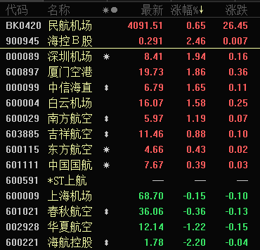 上海机场股票适合长期持有吗(上海机场股票)  第1张