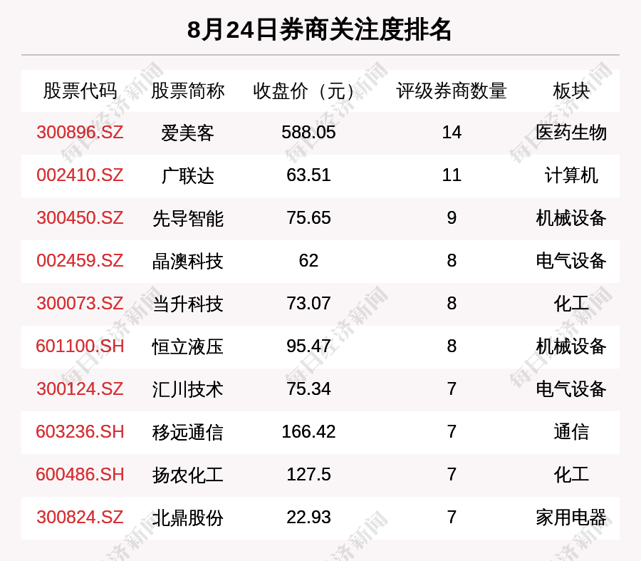 康强电子股票的简单介绍  第2张