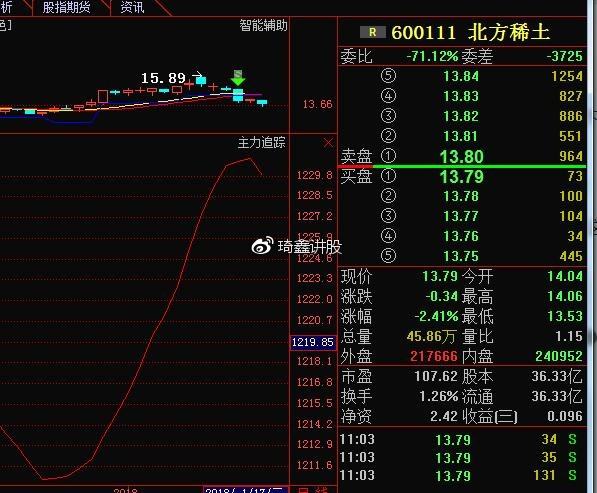 北方稀土这支股票怎么样(北方稀土股票股吧)  第1张