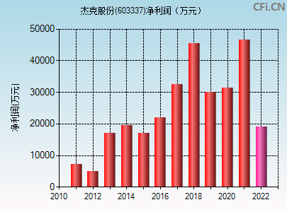 杰克股份股票怎么样(杰克股份股票)  第2张