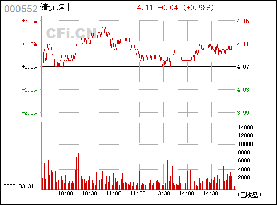 靖远煤电股票后期走势(靖远煤电股票)  第1张