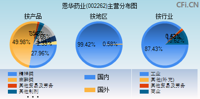 恩华药业有限公司(恩华药业)  第2张