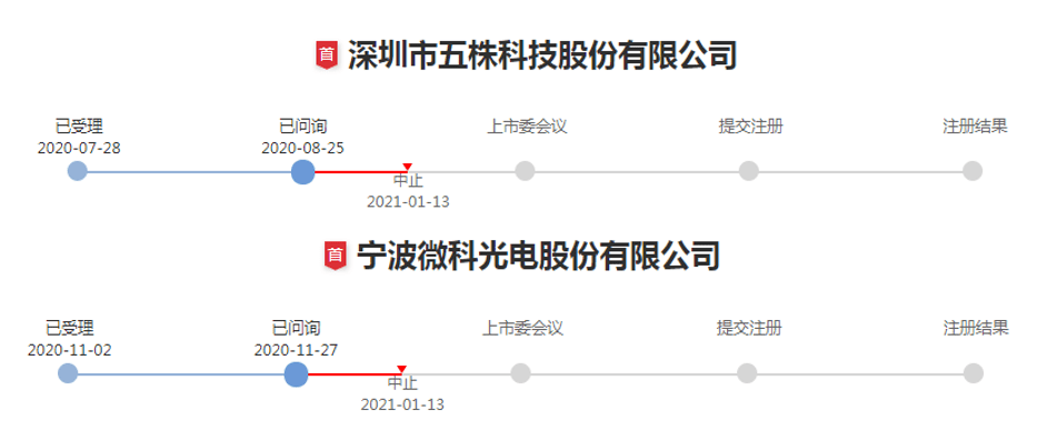 激智科技定增价格(激智科技)  第1张