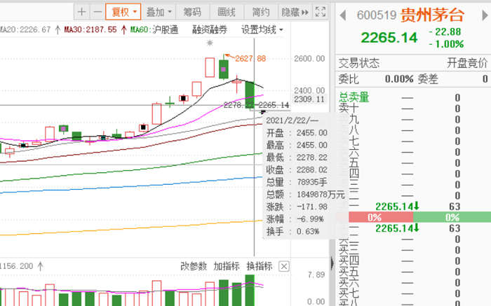 贵州茅台股票行情的简单介绍  第1张