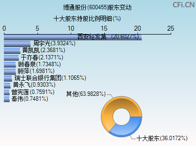 博腾股份最新消息(博通股份)  第1张