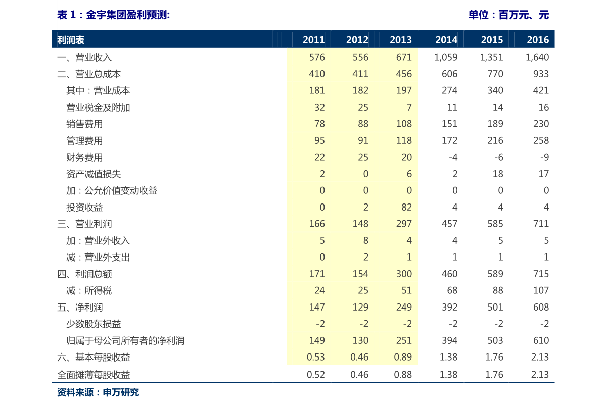 初灵信息股票代码(初灵信息股票)  第2张