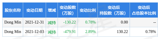 冠盛股份股吧(冠盛股份)  第2张