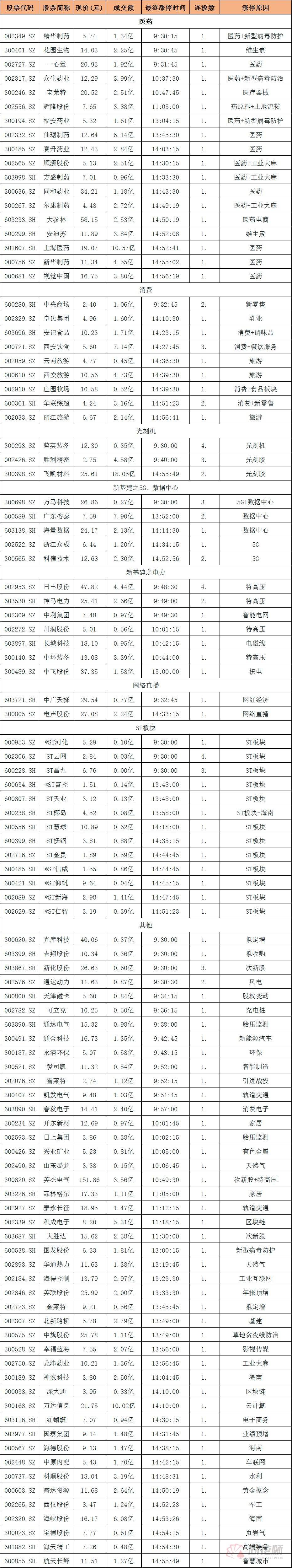 300179股票行情(300189股票)  第1张