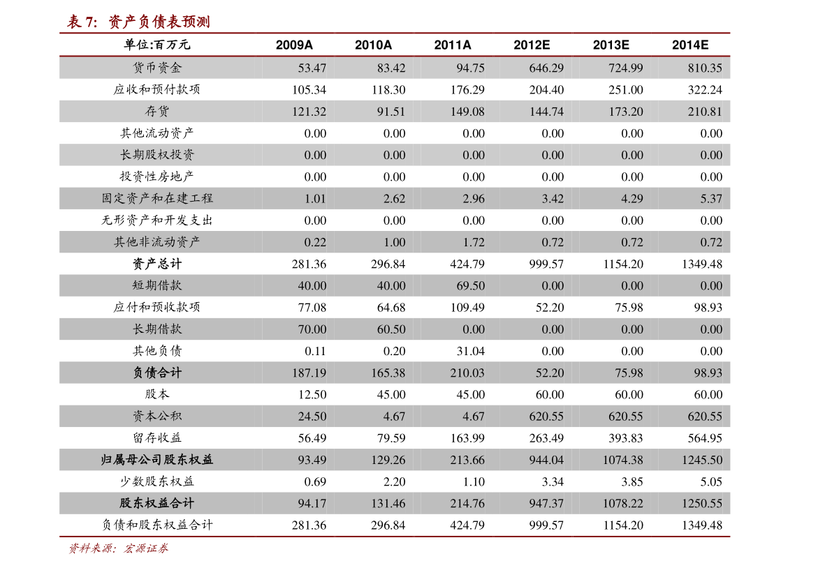 股票600664(股票600644)  第2张