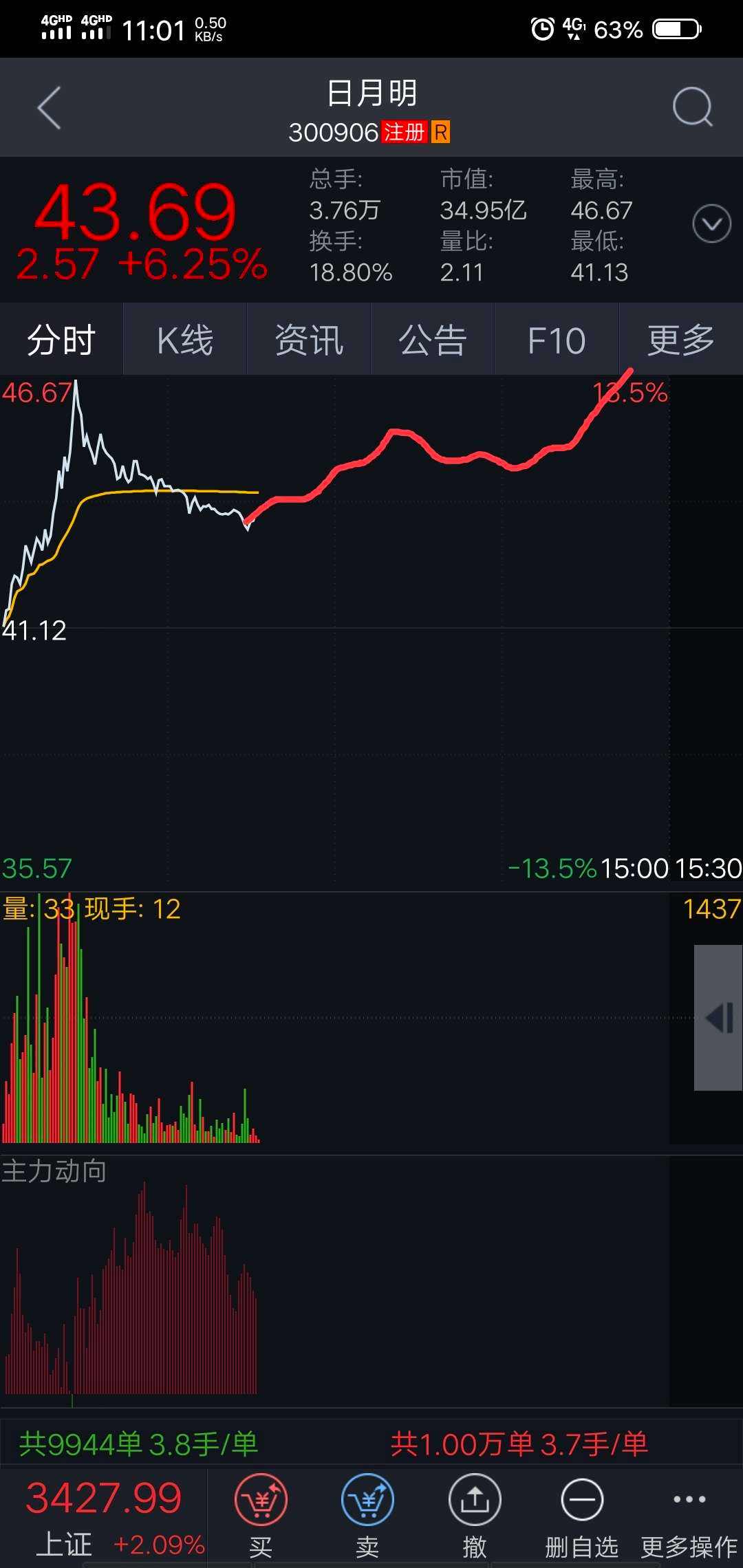 日月明股票简介(日月明股票)  第1张