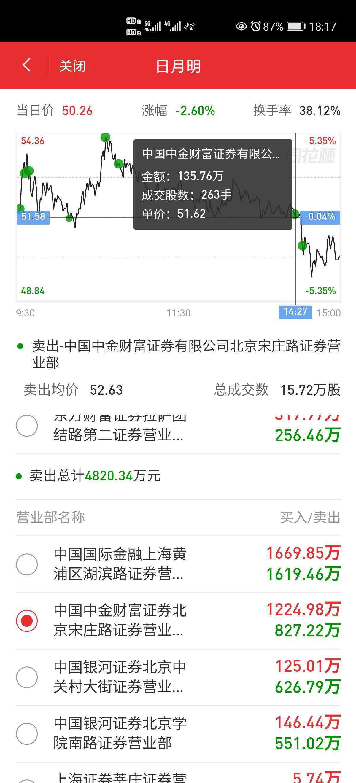 日月明股票简介(日月明股票)  第2张