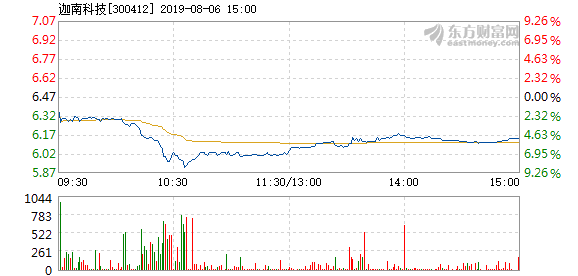 迦南科技官网(迦南科技股吧)  第1张