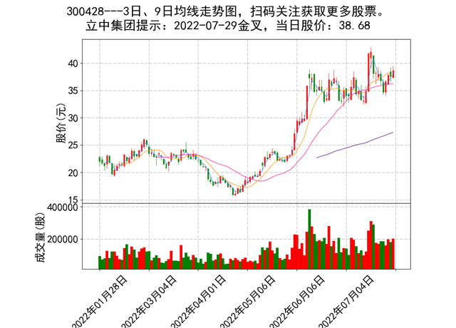 300091金通灵股吧千股千评(300091)  第2张