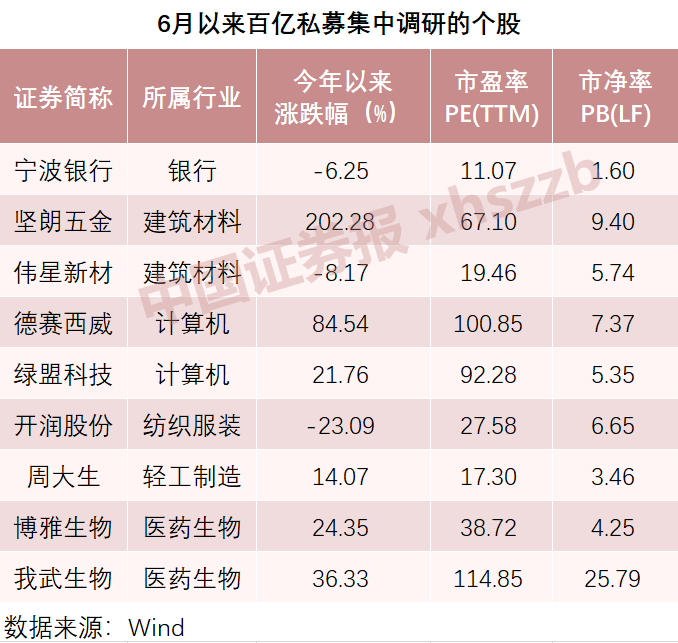 宝莱特股票今日(宝莱特股票)  第2张