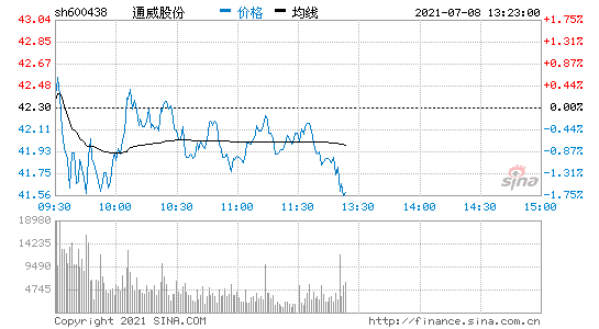 通威股票今天什么行情(通威股票行情)  第1张