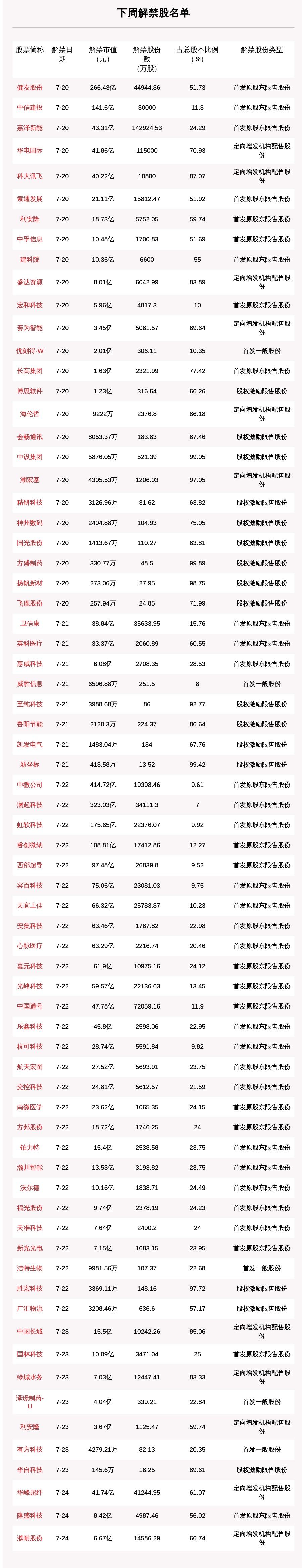 688122是科创板吗(688122)  第2张