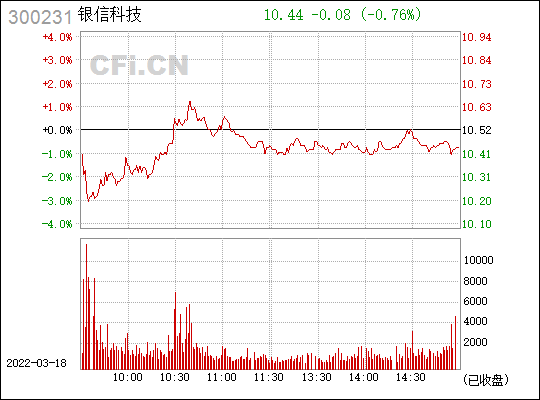 300231东方财富股吧(300231股票)  第1张