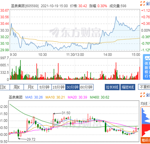 济南圣泉股票(圣泉股票)  第1张