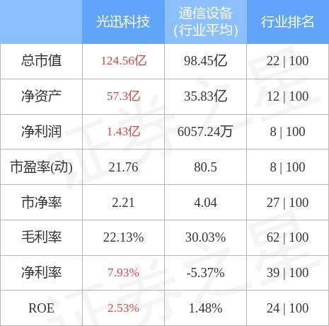 光迅科技是国企还是央企(光迅科技)  第2张