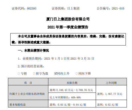 日上集团股票行情(日上集团股票)  第1张