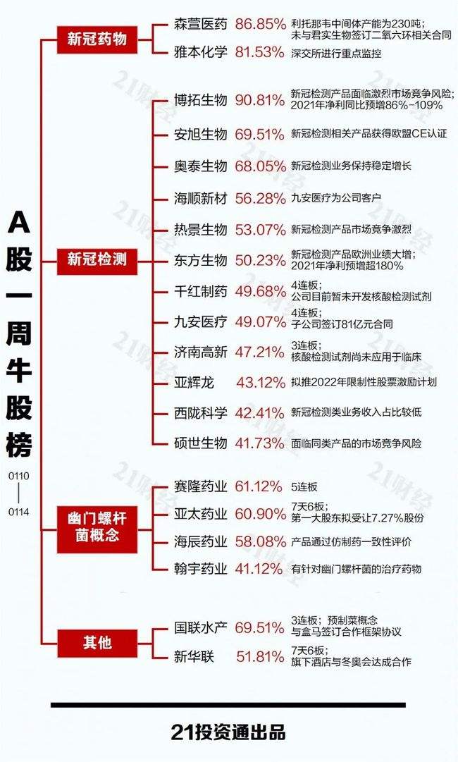 000503国新健康股票(国新健康股票)  第2张