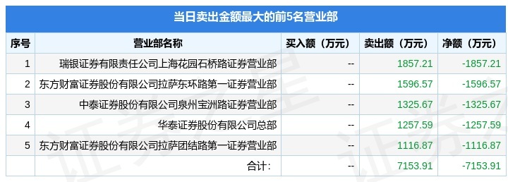 600838股吧股票(600838)  第1张