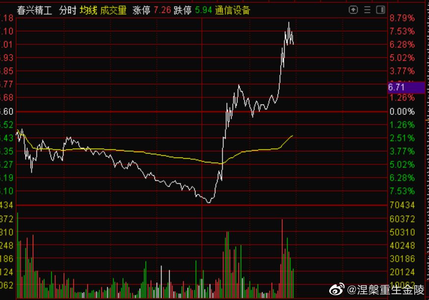 002547股票后期怎么操作(002547股票)  第1张