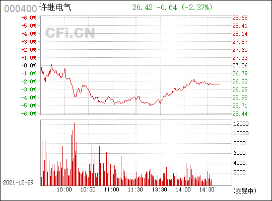 许继电气股票价格(许继电气股票行情)  第1张