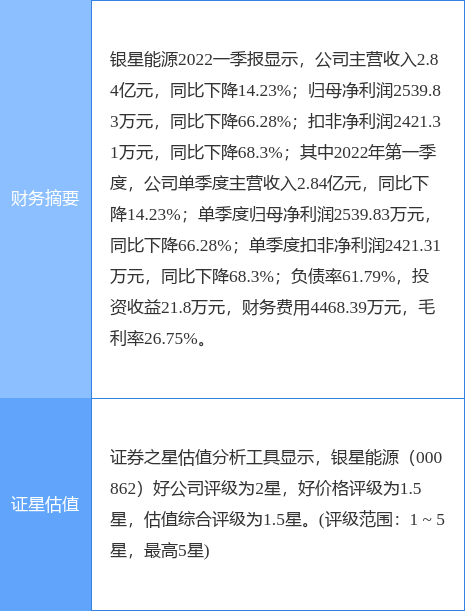 000862银星能源股票历史最低价(000862银星能源)  第2张