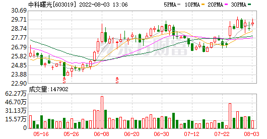 中科信息股票行情(中科信息股票)  第1张