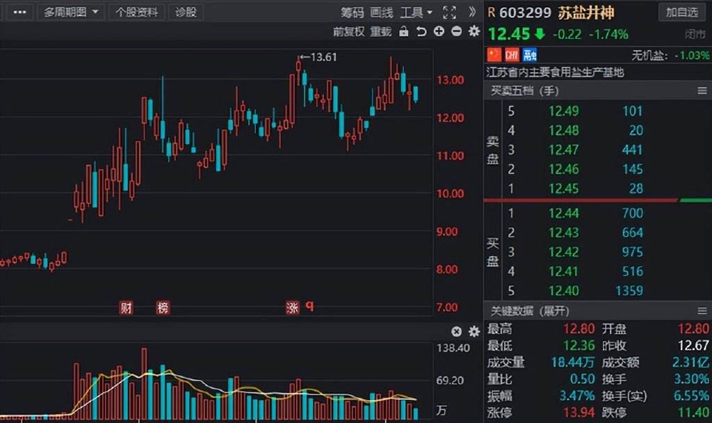 中科信息股票行情(中科信息股票)  第2张