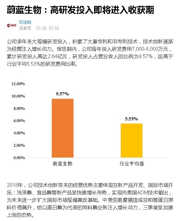 蔚蓝生物股票代码是多少(蔚蓝生物股票)  第1张