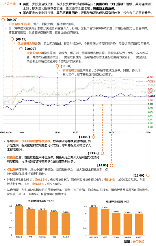 601116最新信息(601116)  第1张