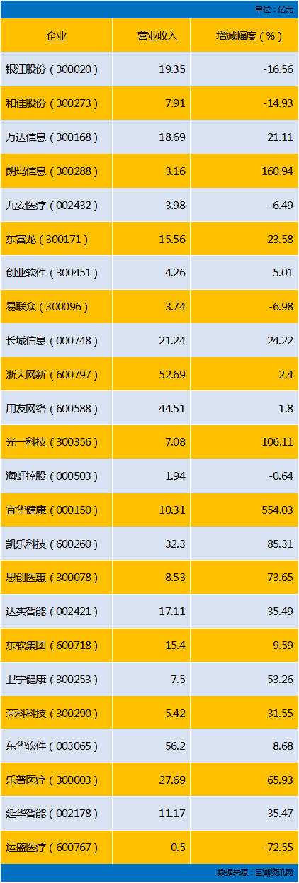 运盛医疗股票股吧(运盛医疗股票)  第1张