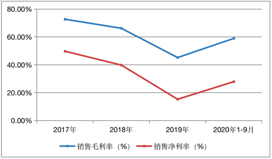 分众传媒股价合理的股价(分众传媒股价)  第1张