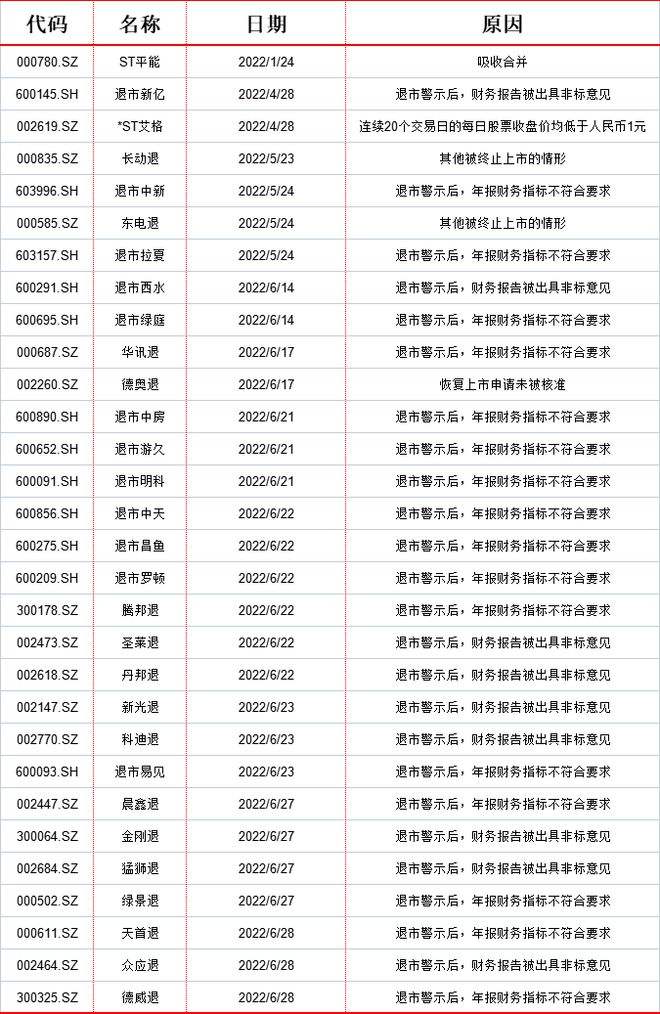 600275最新消息(600275)  第1张