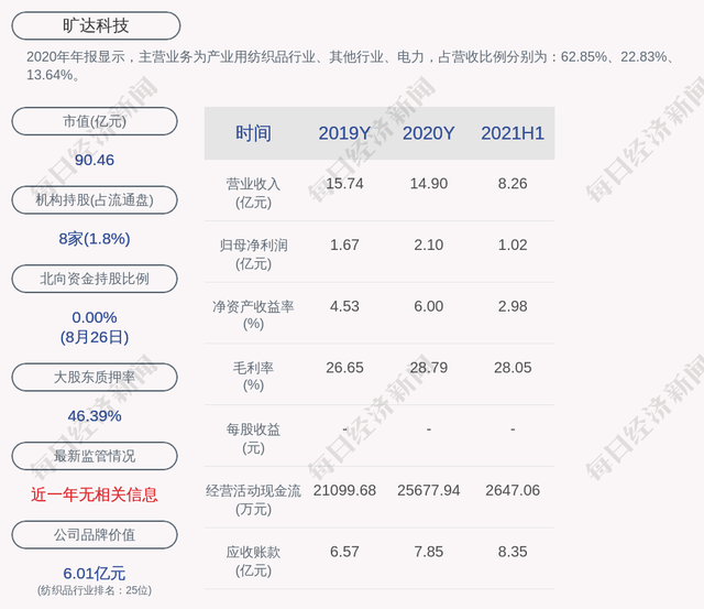 旷达科技(旷达科技)  第1张