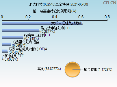 旷达科技(旷达科技)  第2张