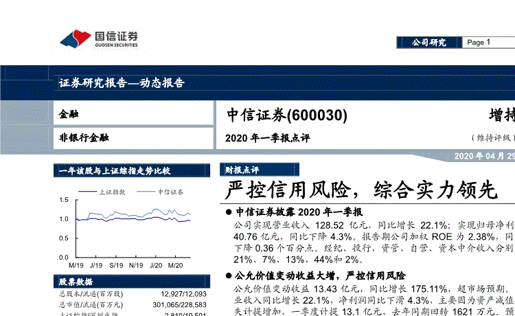 股票600030怎样(股票600030)  第2张