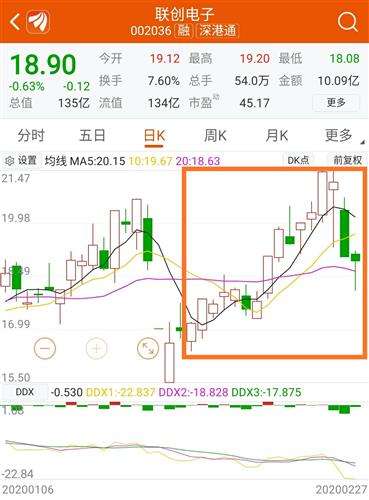 002036股票历史行情(002036股票)  第1张