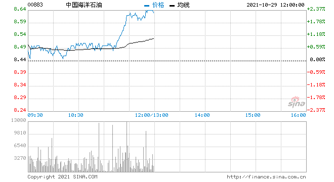 股票中国石油601857(股票中国石油)  第2张