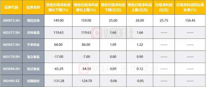 千禾味业股票最新消息(千禾味业股票)  第2张